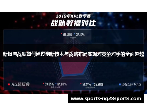 新银河战舰如何通过创新技术与战略布局实现对竞争对手的全面超越