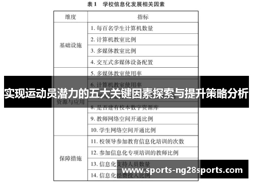 实现运动员潜力的五大关键因素探索与提升策略分析