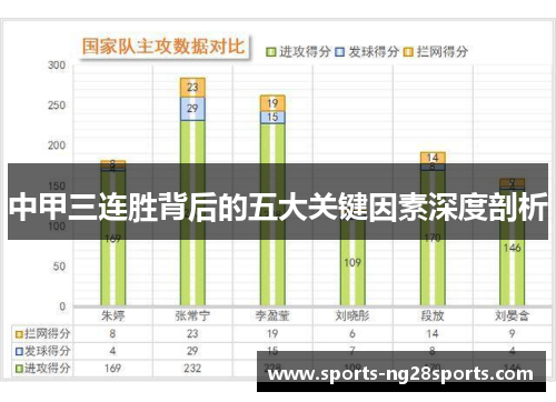 中甲三连胜背后的五大关键因素深度剖析
