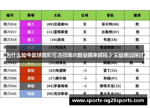 为什么如今足球竞彩可选择场次数量越来越稀少深层原因探讨