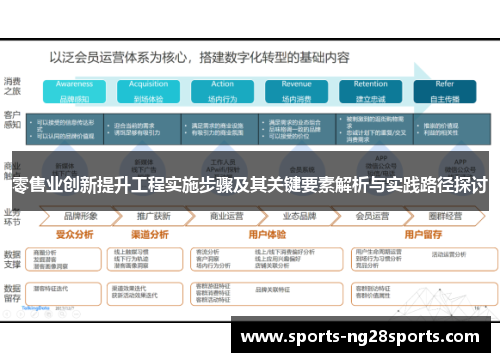 零售业创新提升工程实施步骤及其关键要素解析与实践路径探讨